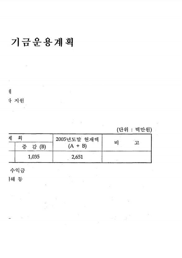 142페이지