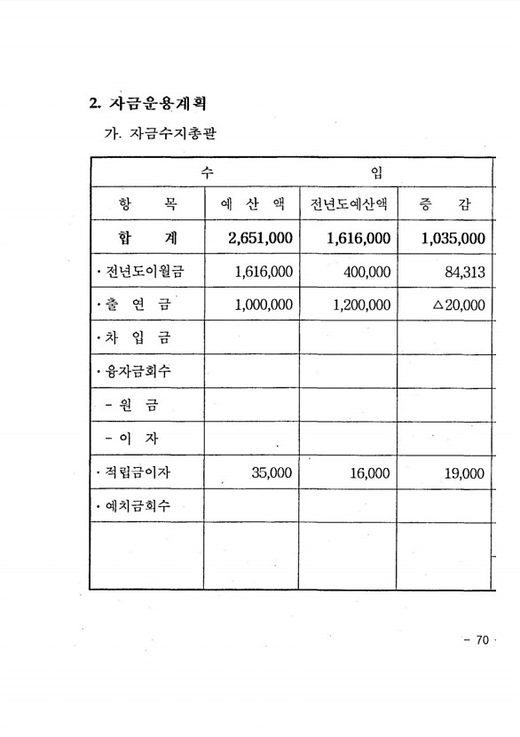 143페이지