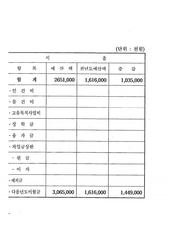 144페이지