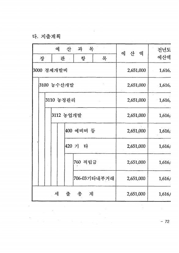 147페이지