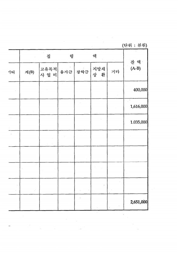 150페이지