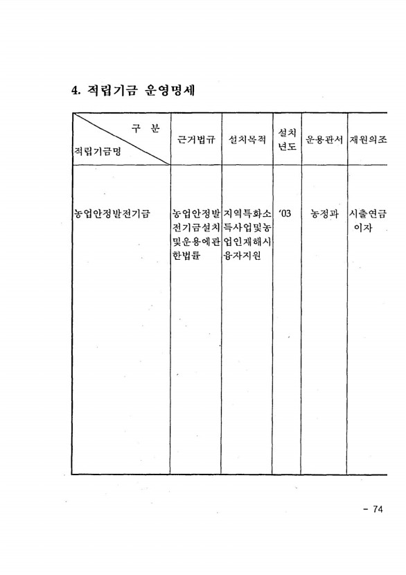 151페이지