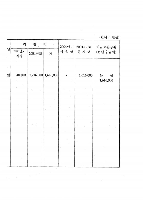 152페이지