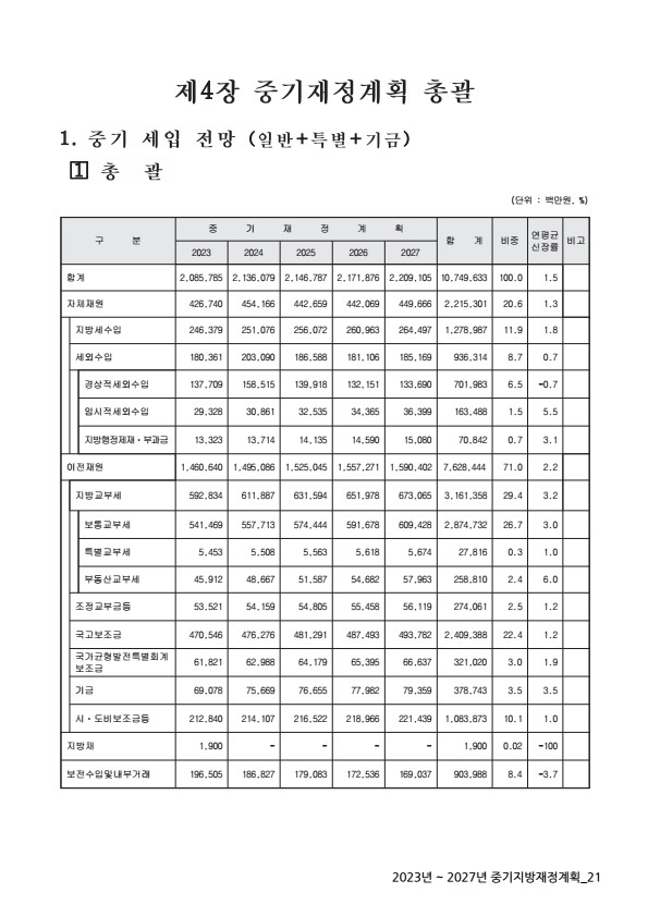 페이지