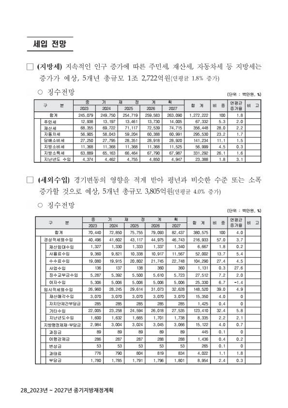 페이지