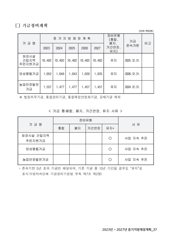 페이지