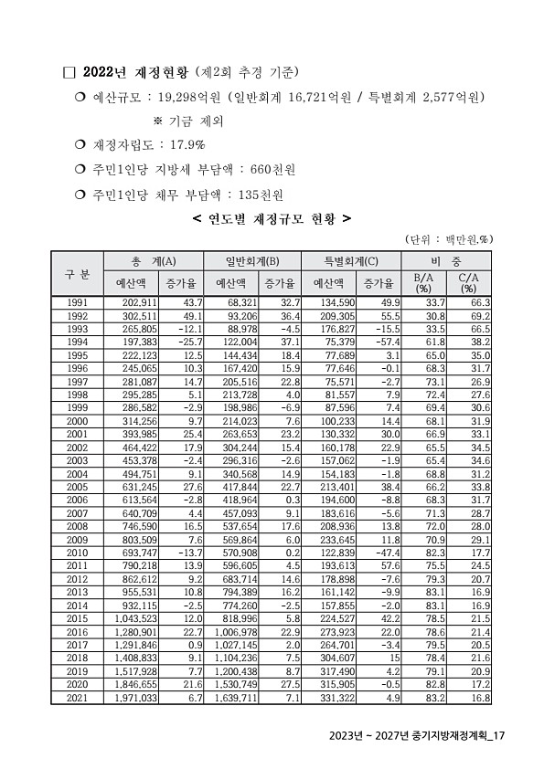 17페이지