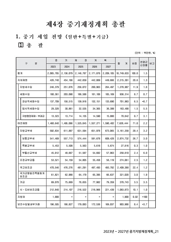 21페이지