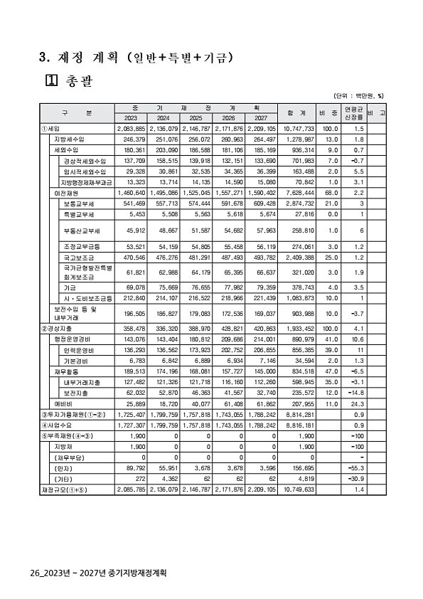 26페이지