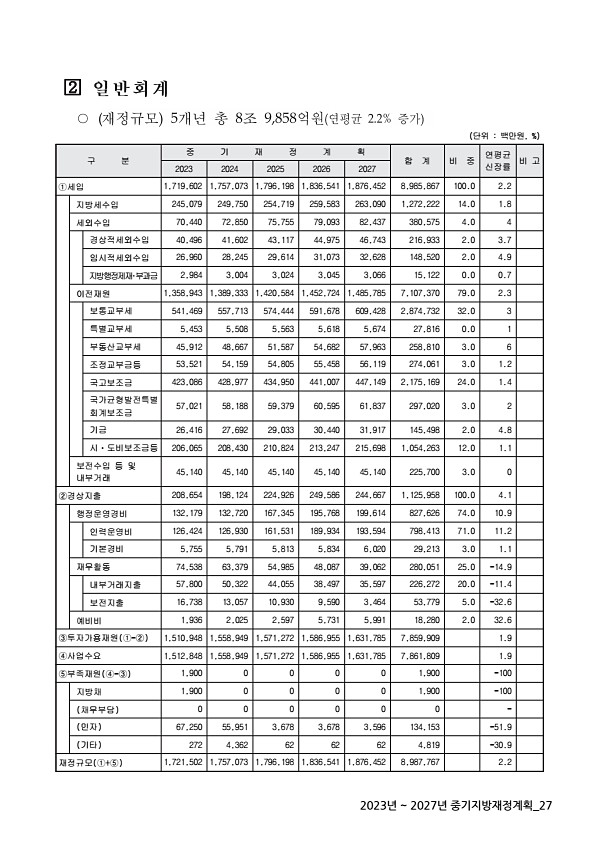 27페이지