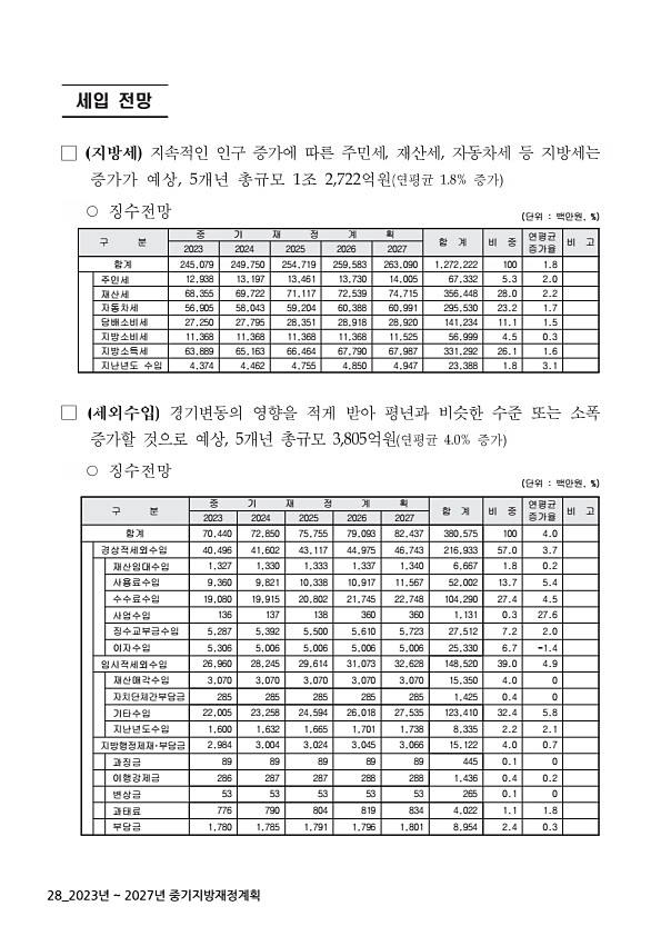 28페이지