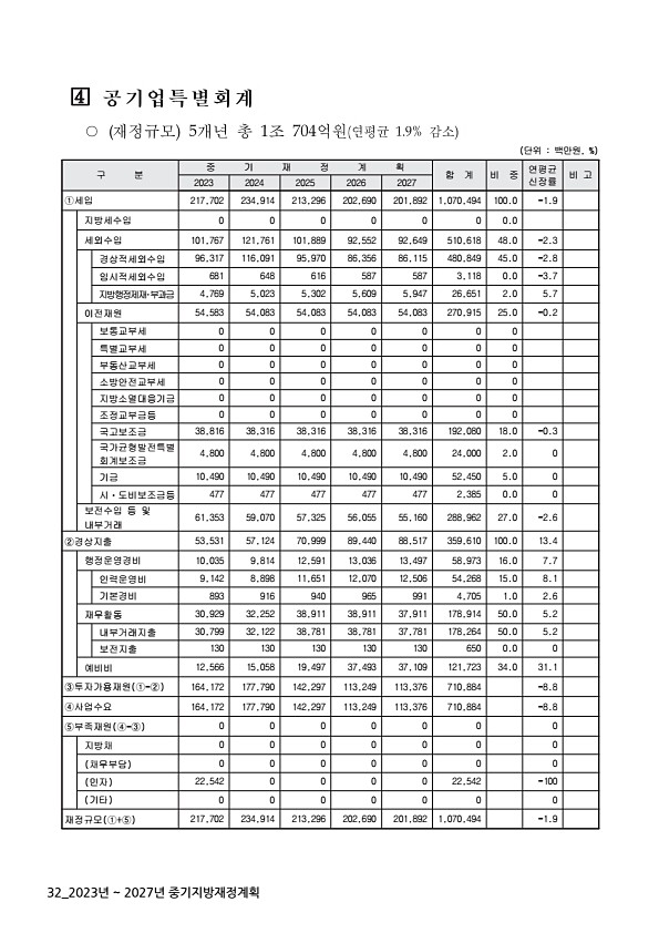 32페이지