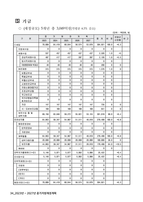 34페이지