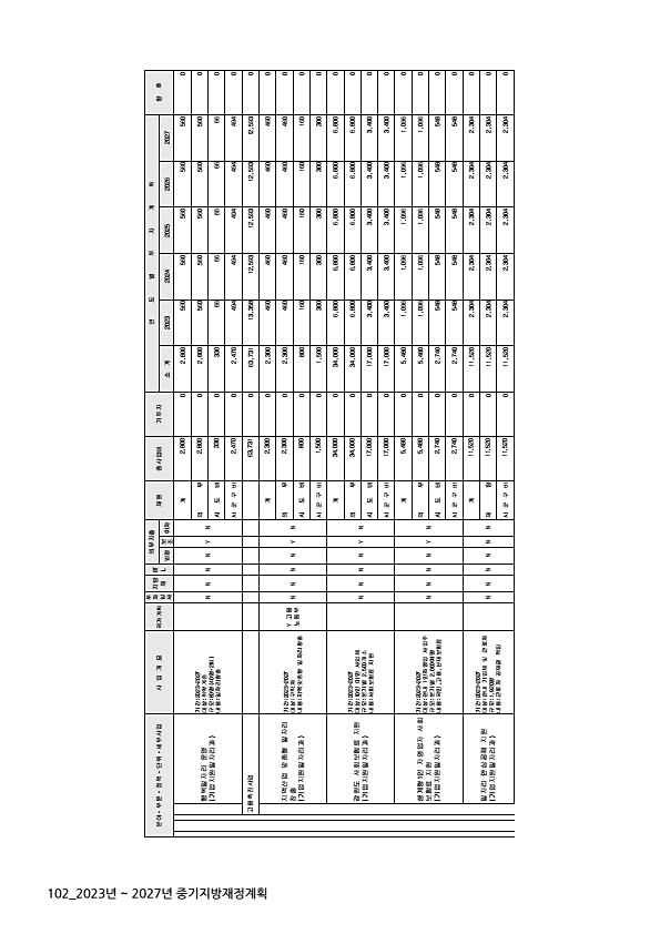 102페이지