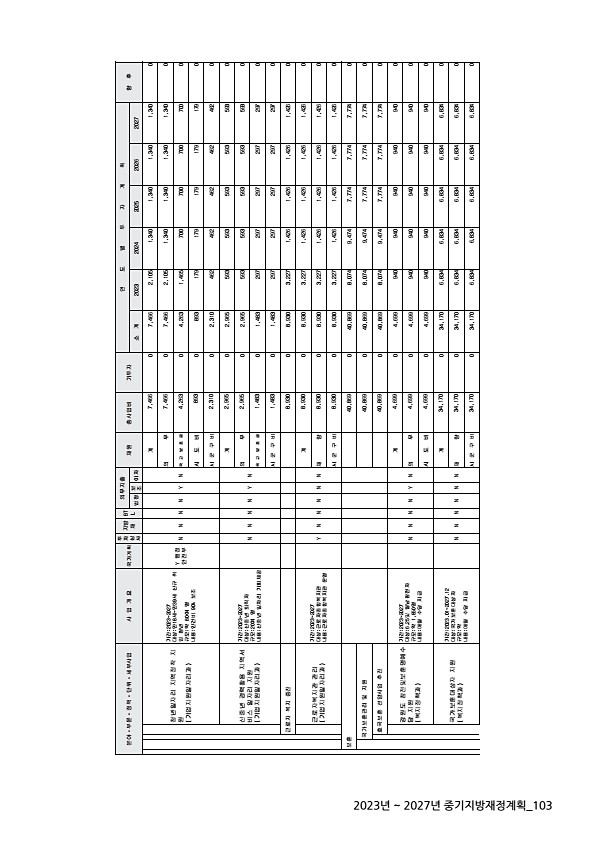 103페이지