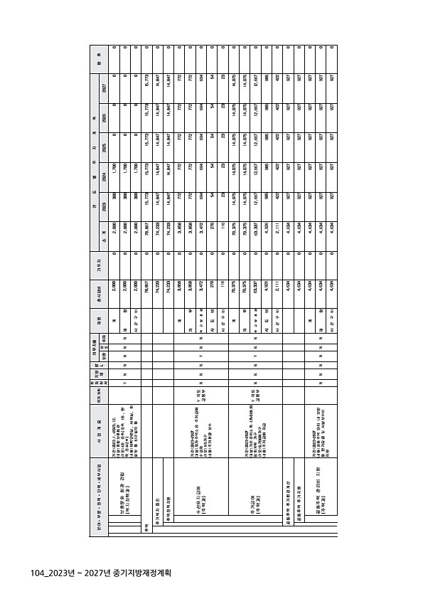 104페이지