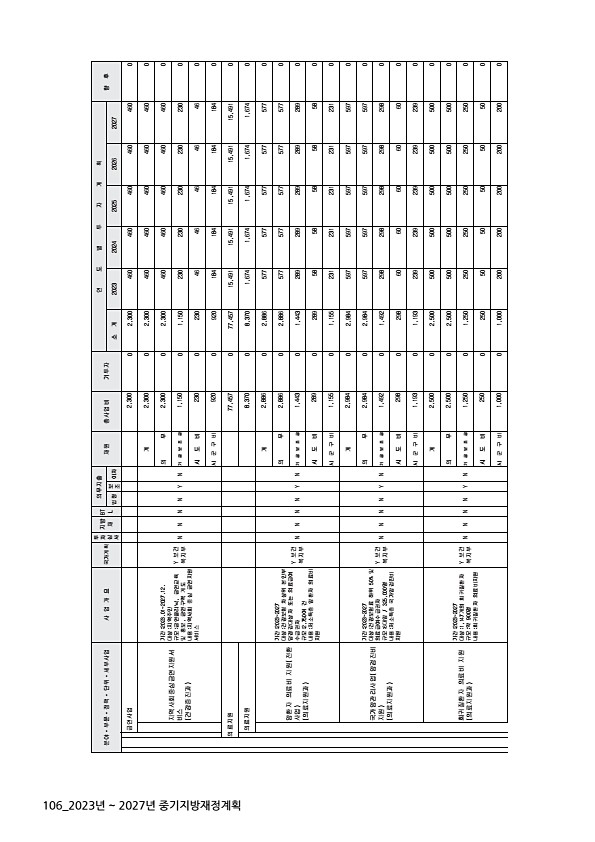 106페이지