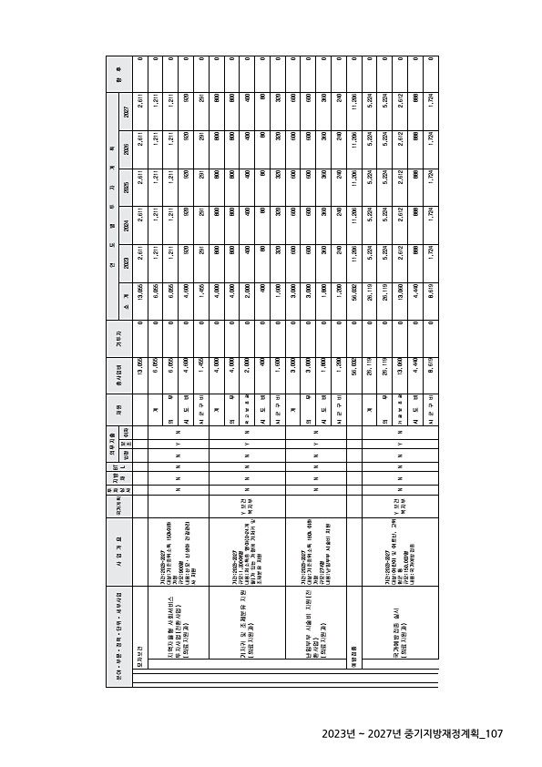 107페이지