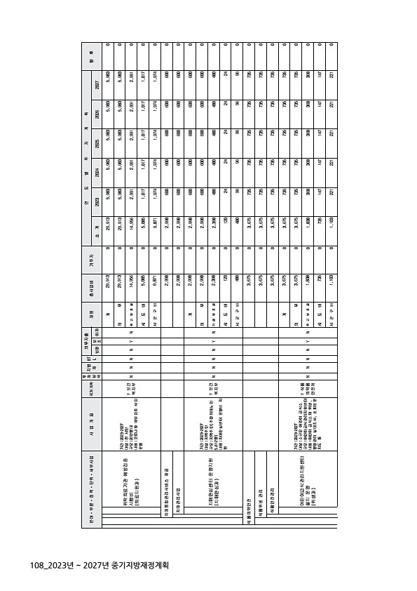 108페이지