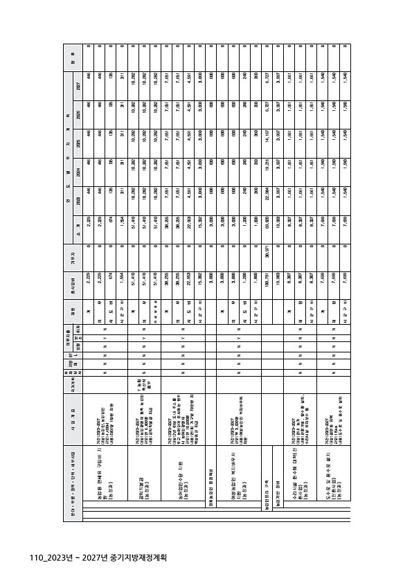 110페이지