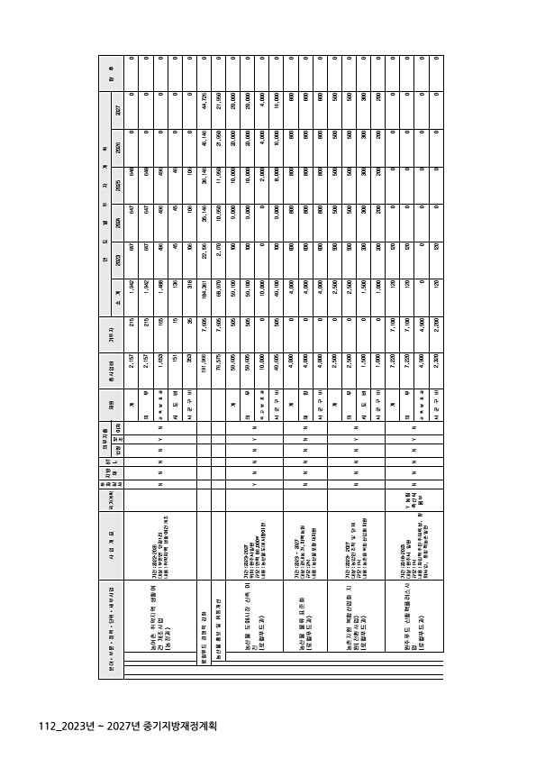 112페이지