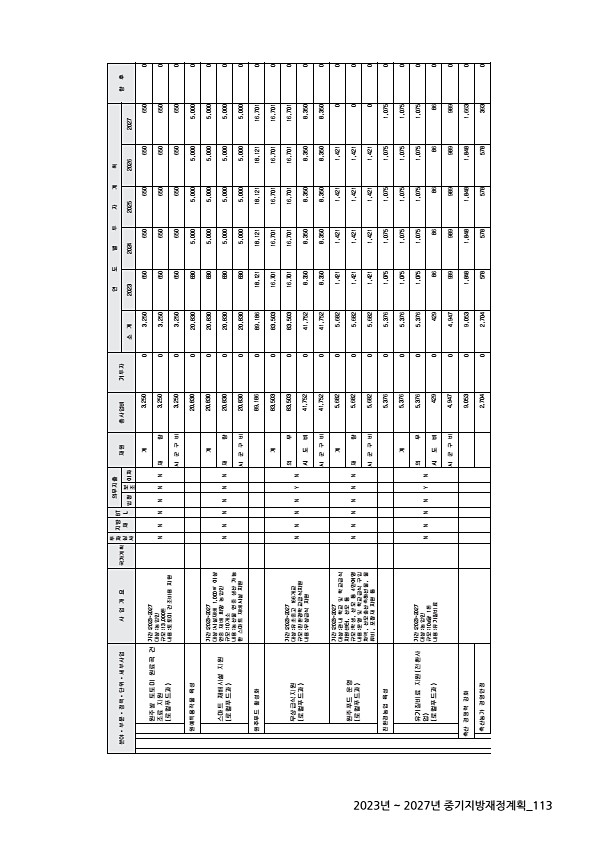 113페이지