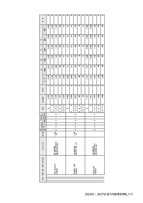 117페이지