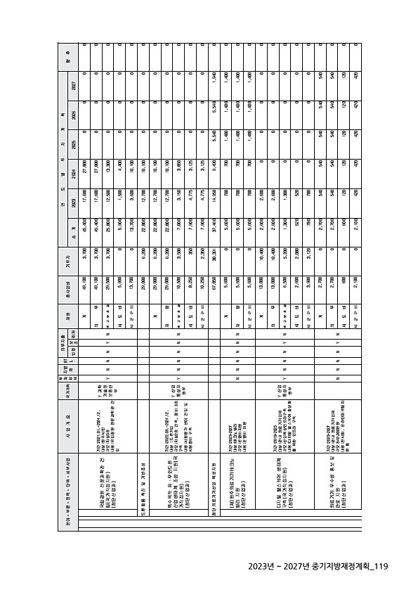 119페이지