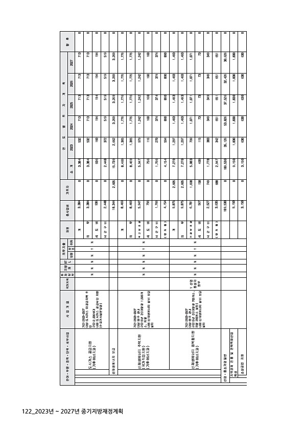 122페이지