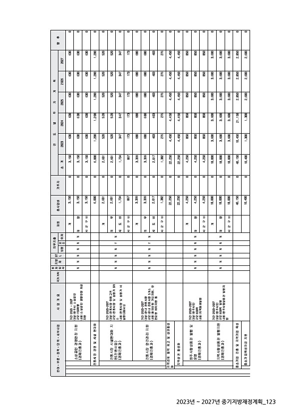 123페이지