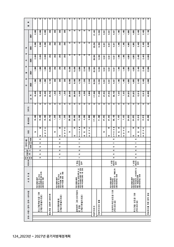 124페이지