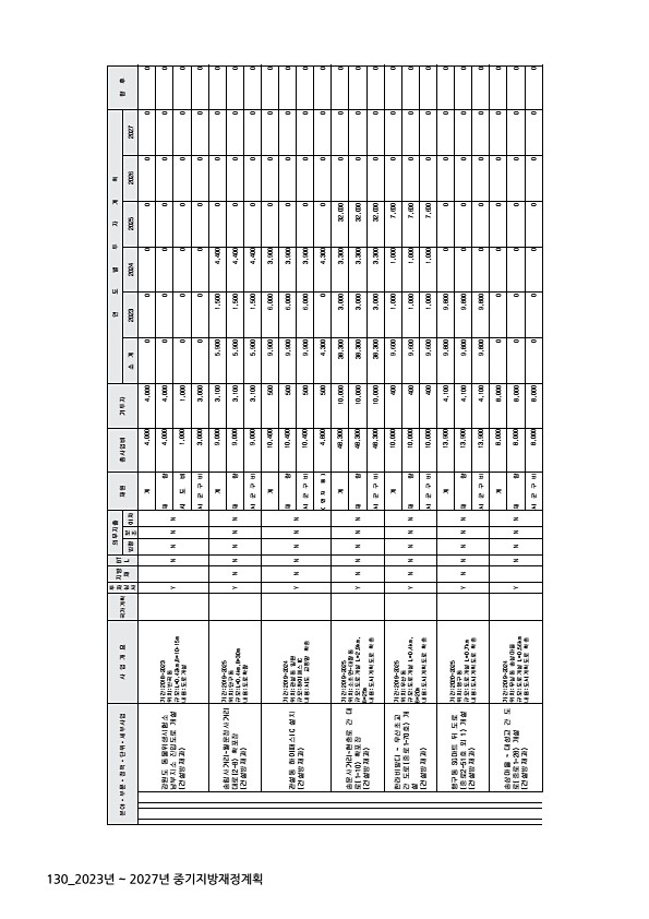 130페이지