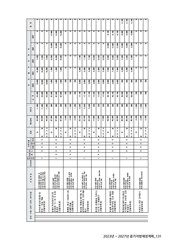 131페이지