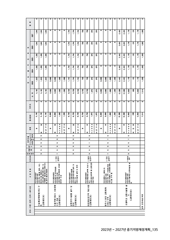 135페이지