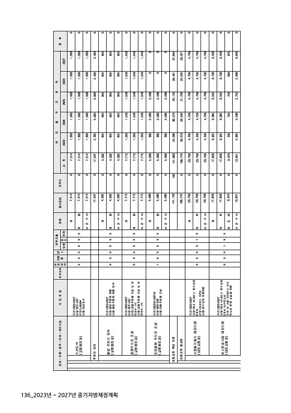 136페이지