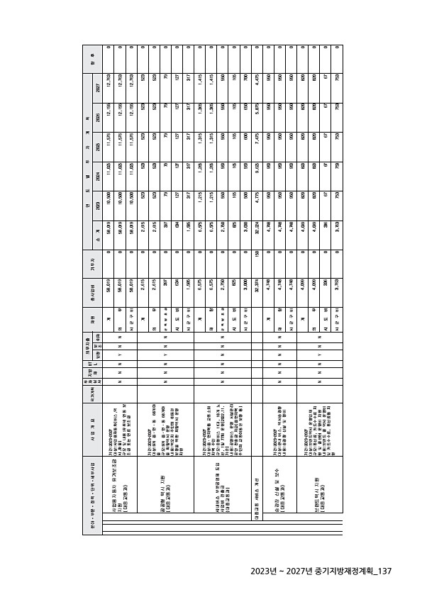 137페이지