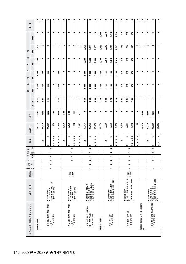 140페이지