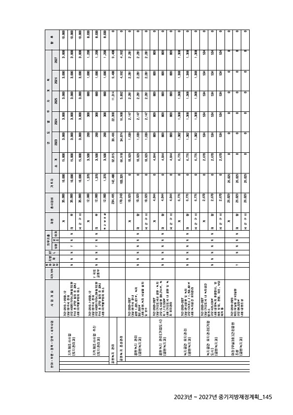 145페이지