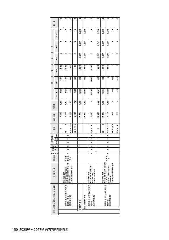 150페이지