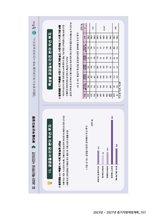 167페이지