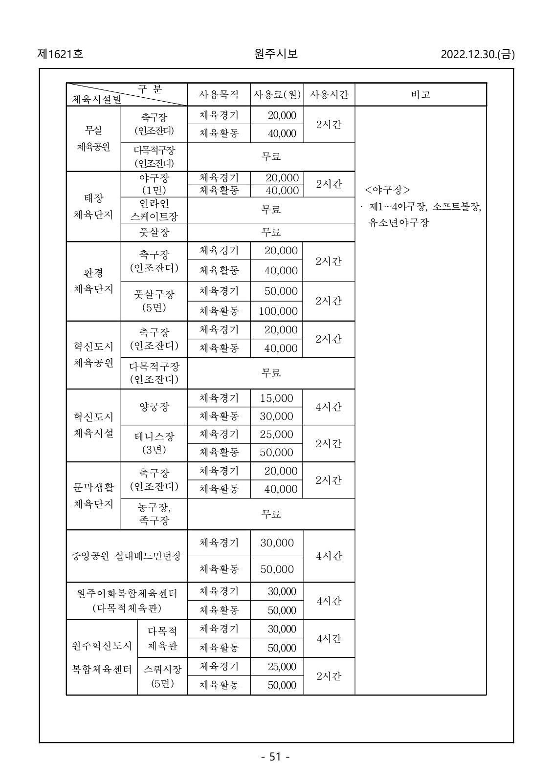 51페이지