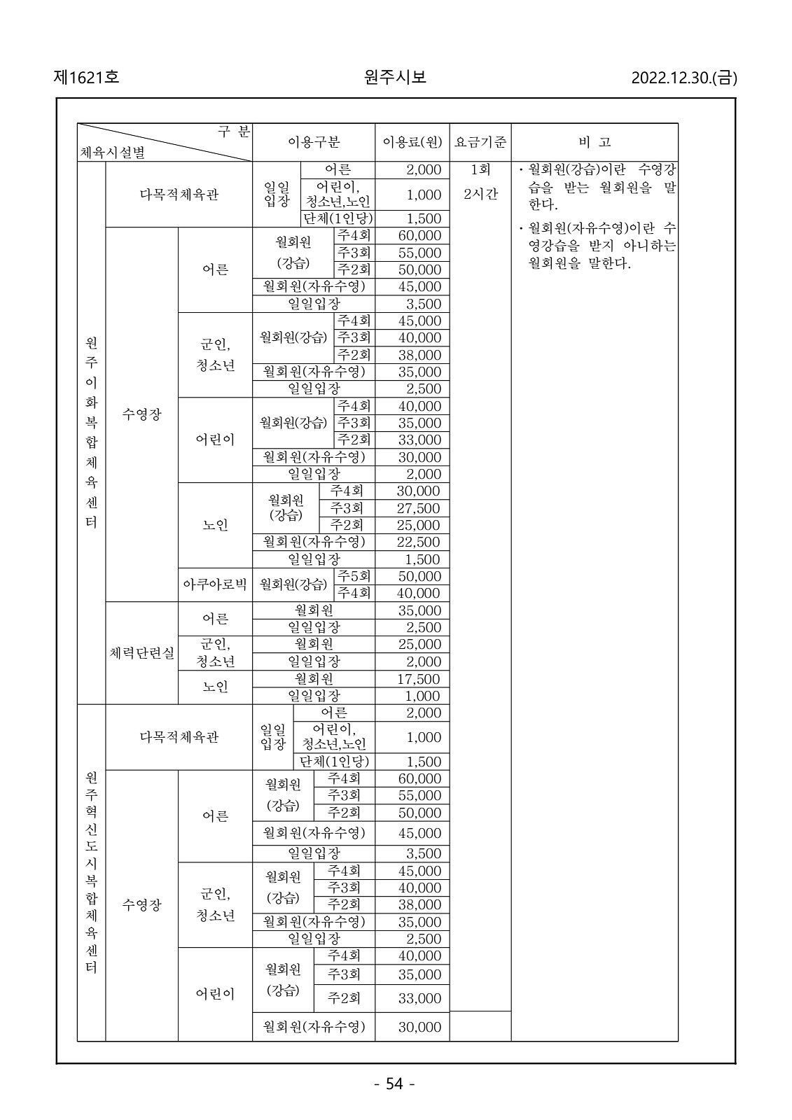 54페이지