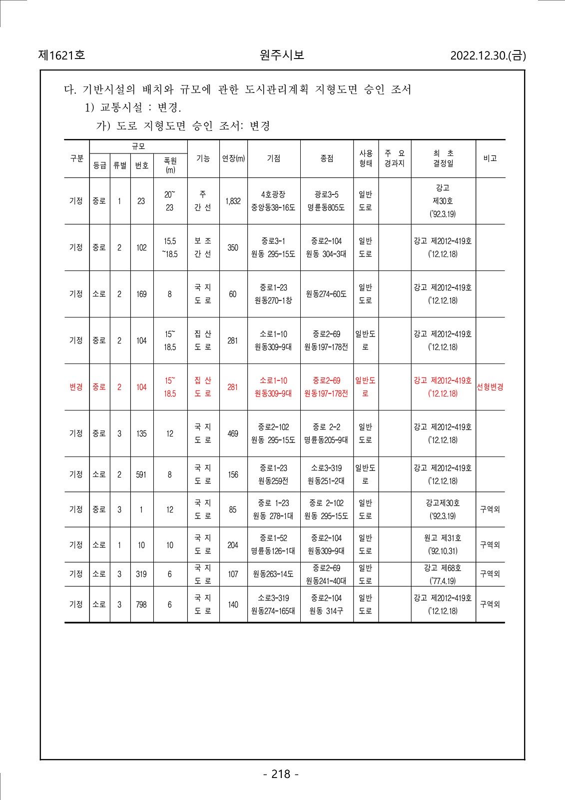 218페이지