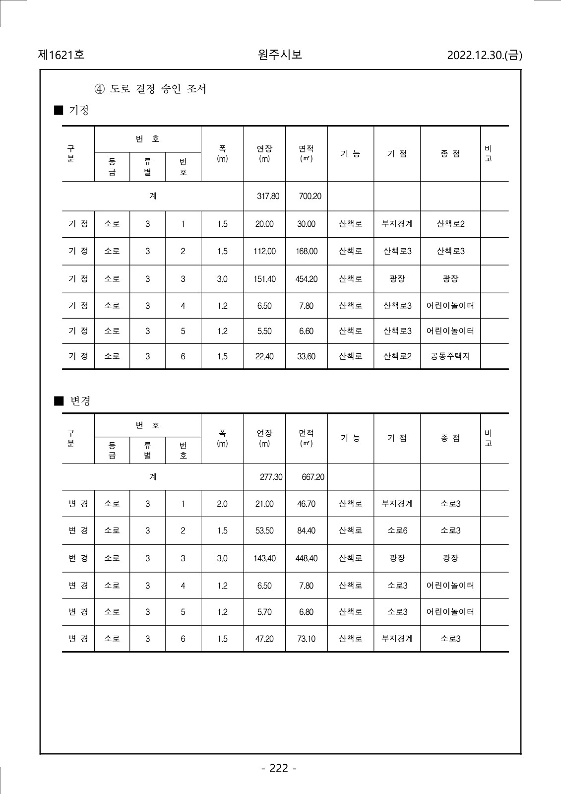 222페이지