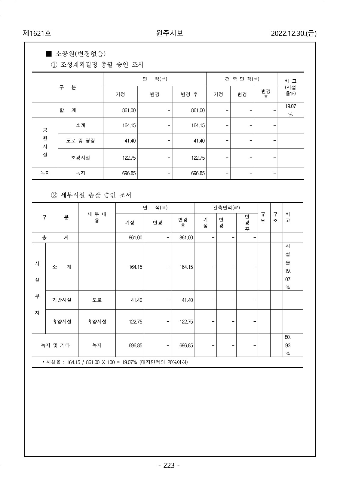 223페이지