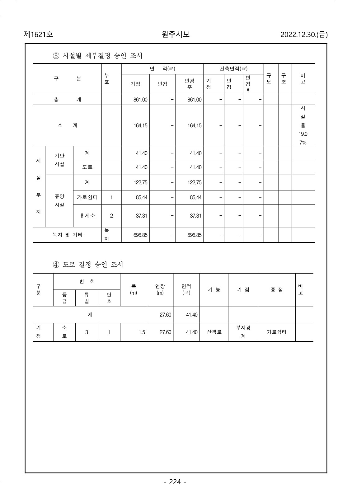 224페이지