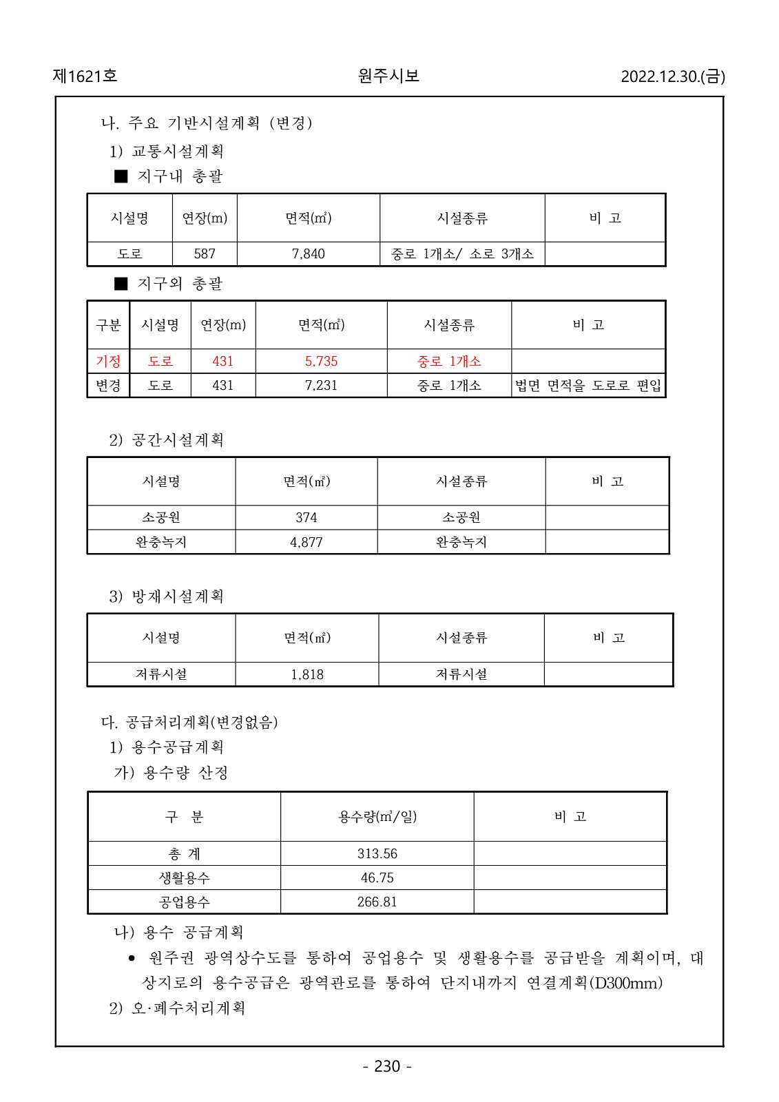 230페이지