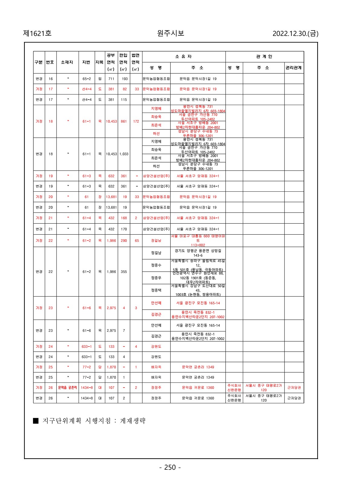 250페이지