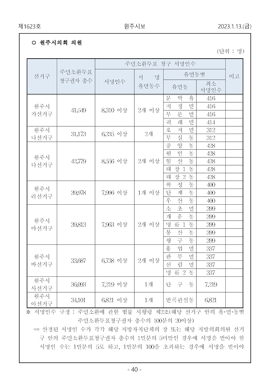 40페이지