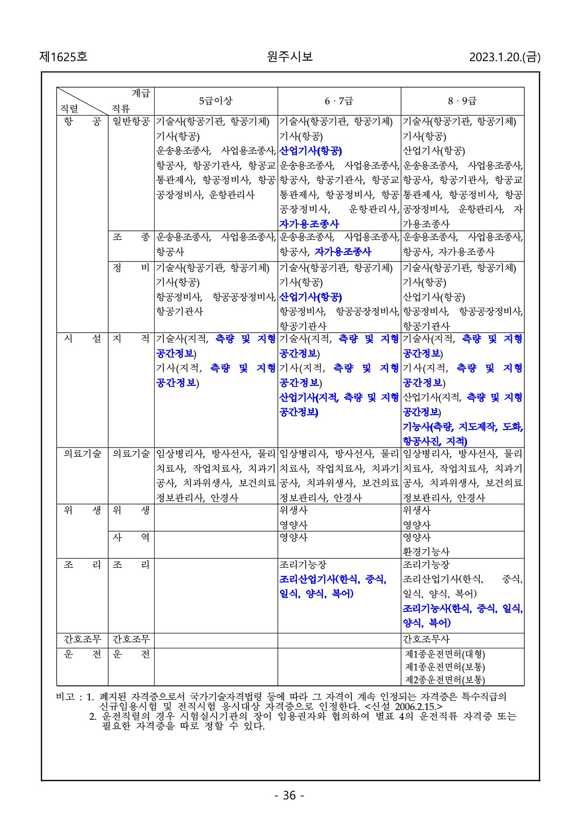 36페이지